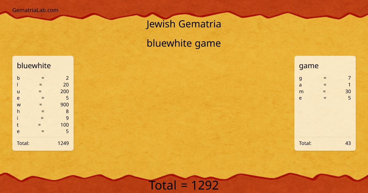 bluewhite game in jewish Gematria